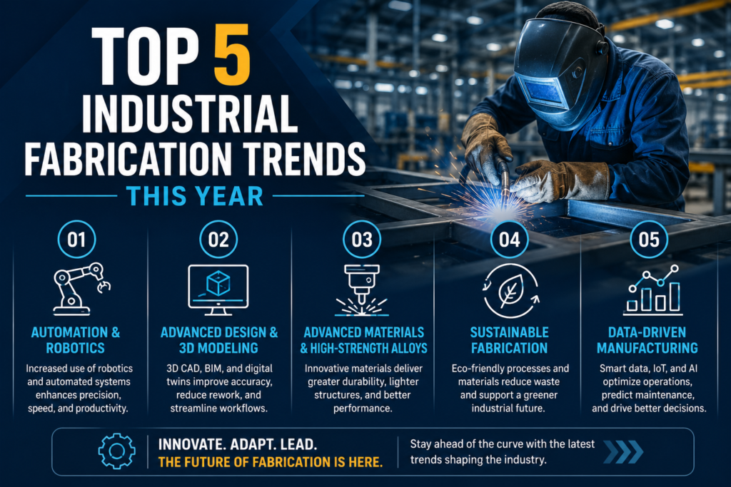 Top 5 Industrial Fabrication Trends This Year